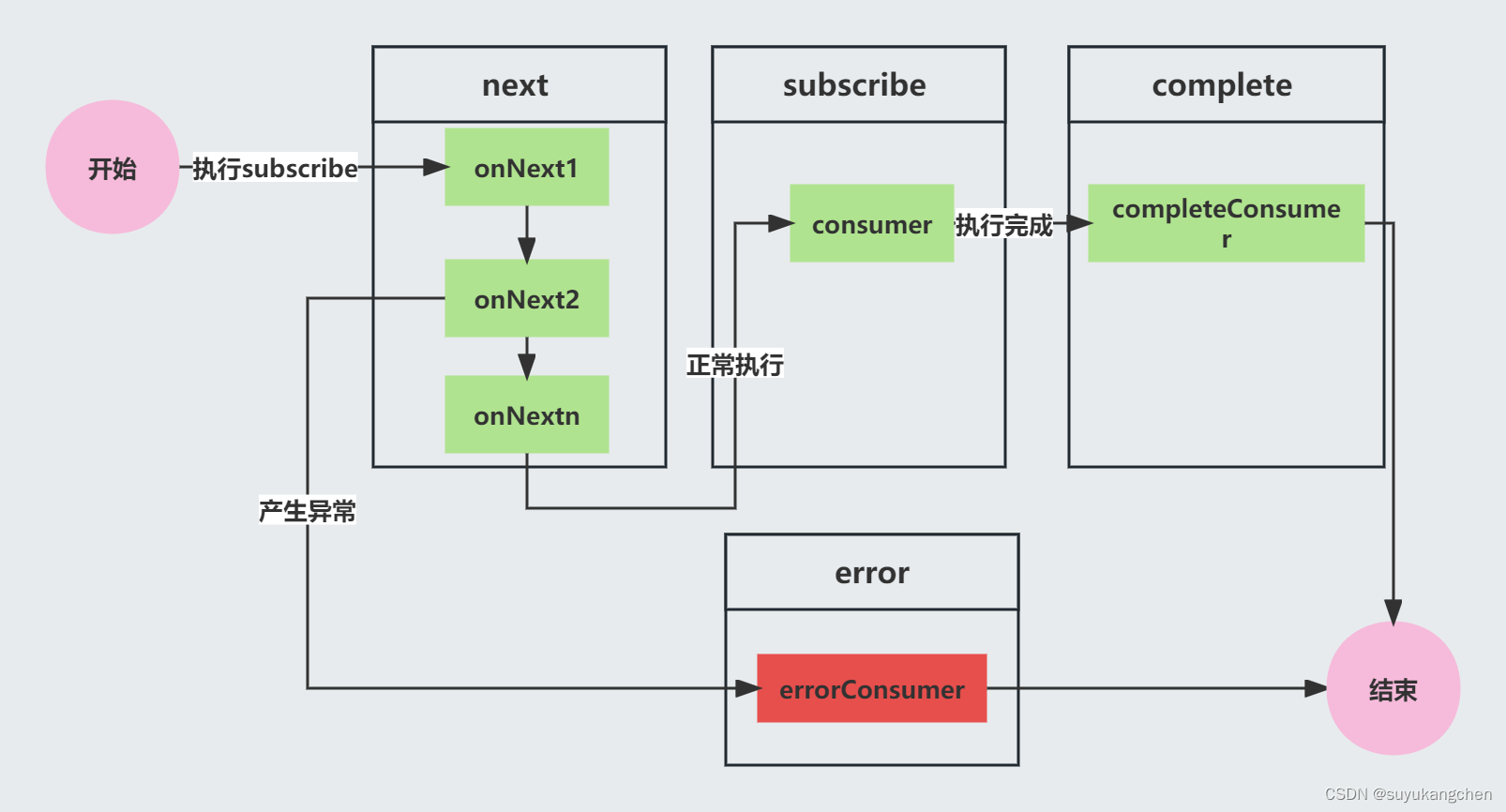 【深入解析spring cloud gateway】08 Reactor 知识扫盲