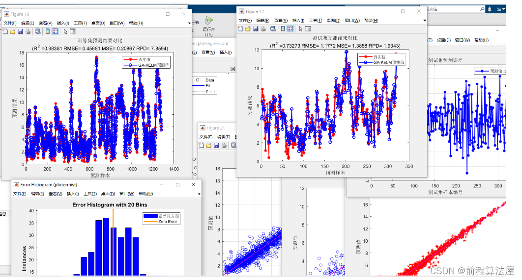 多元回归预测 | Matlab遗传算法(GA)优化核极限学习机回归，GA-KELM回归预测，多变量输入模型