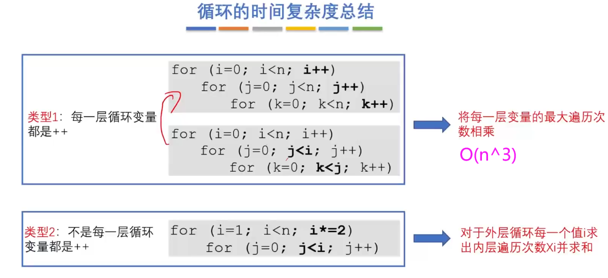 408 | 【2022年】计算机统考真题 自用回顾知识点整理