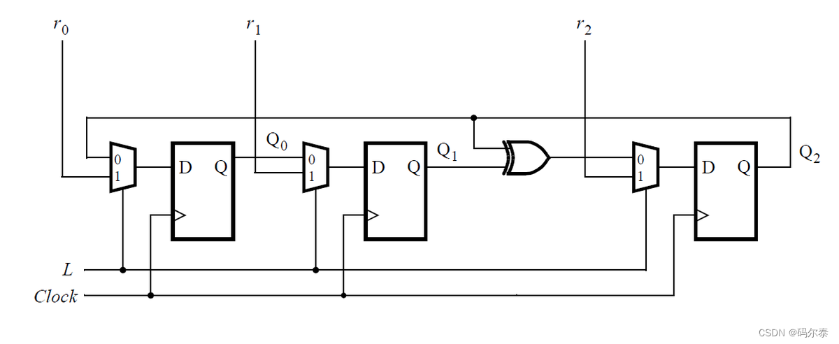 Linear Feedback Shift Register