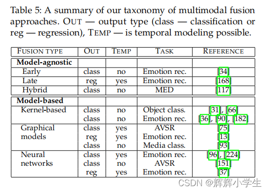 Multimodal Machine Learning:A Survey And Taxonomy_multimodal Machine ...