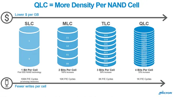 NOR Flash 和 NAND Flash 闪存详解