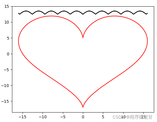VS项目中配置matplotlib-cpp绘制图片_matplotlibcpp debug-CSDN博客