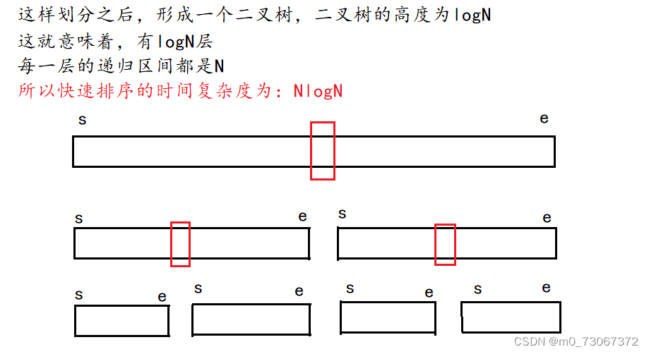 【数据结构】七种常见的排序