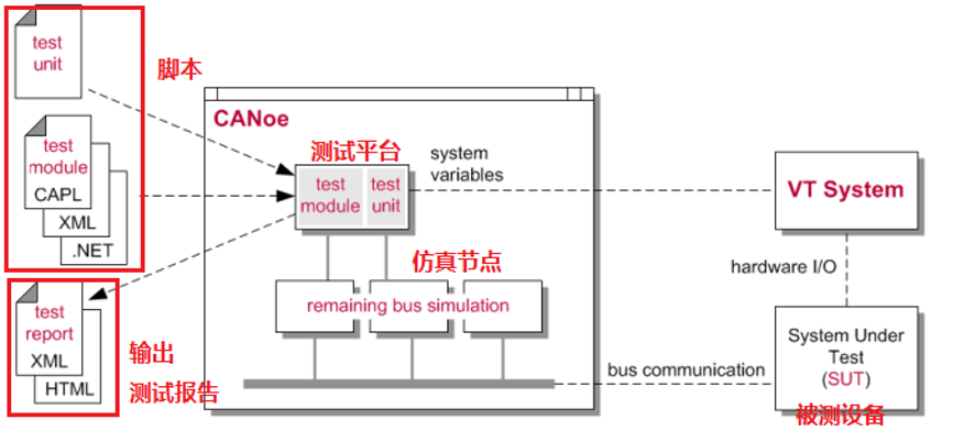 逻辑