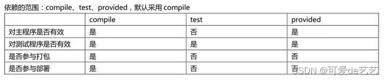 maven概述