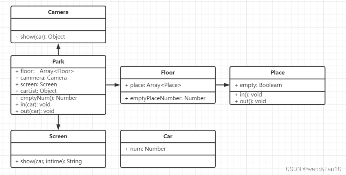 js设计模式与绘制UML图 - 停车场的面试题
