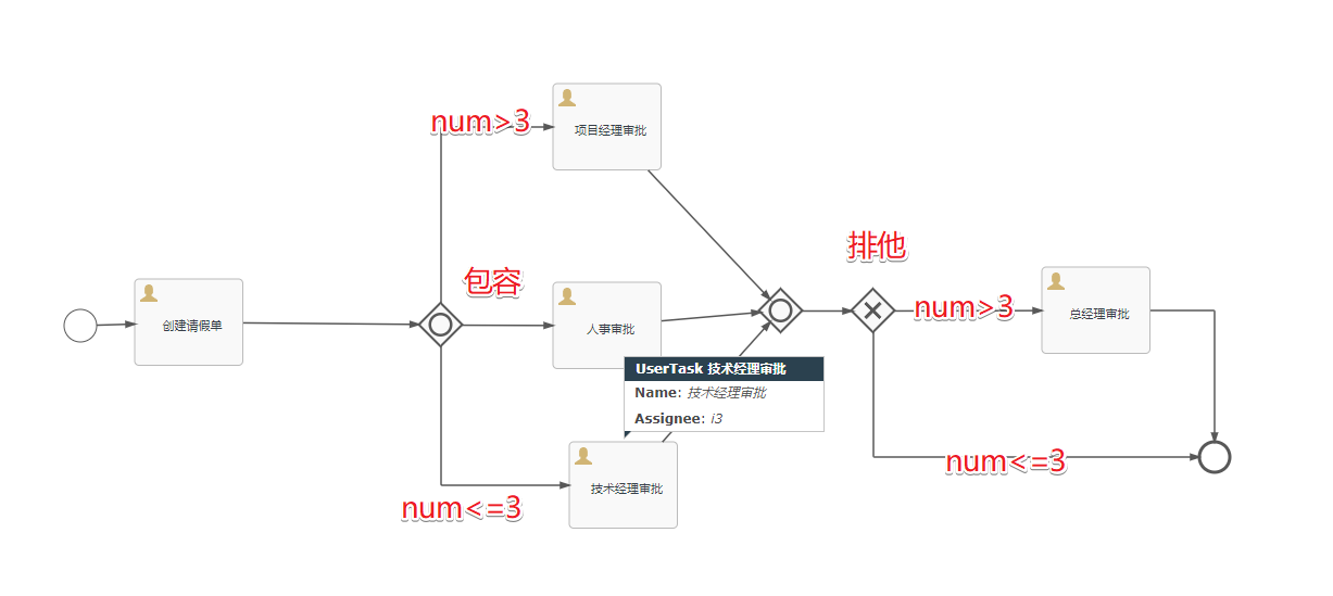 【Flowable】Flowable网关