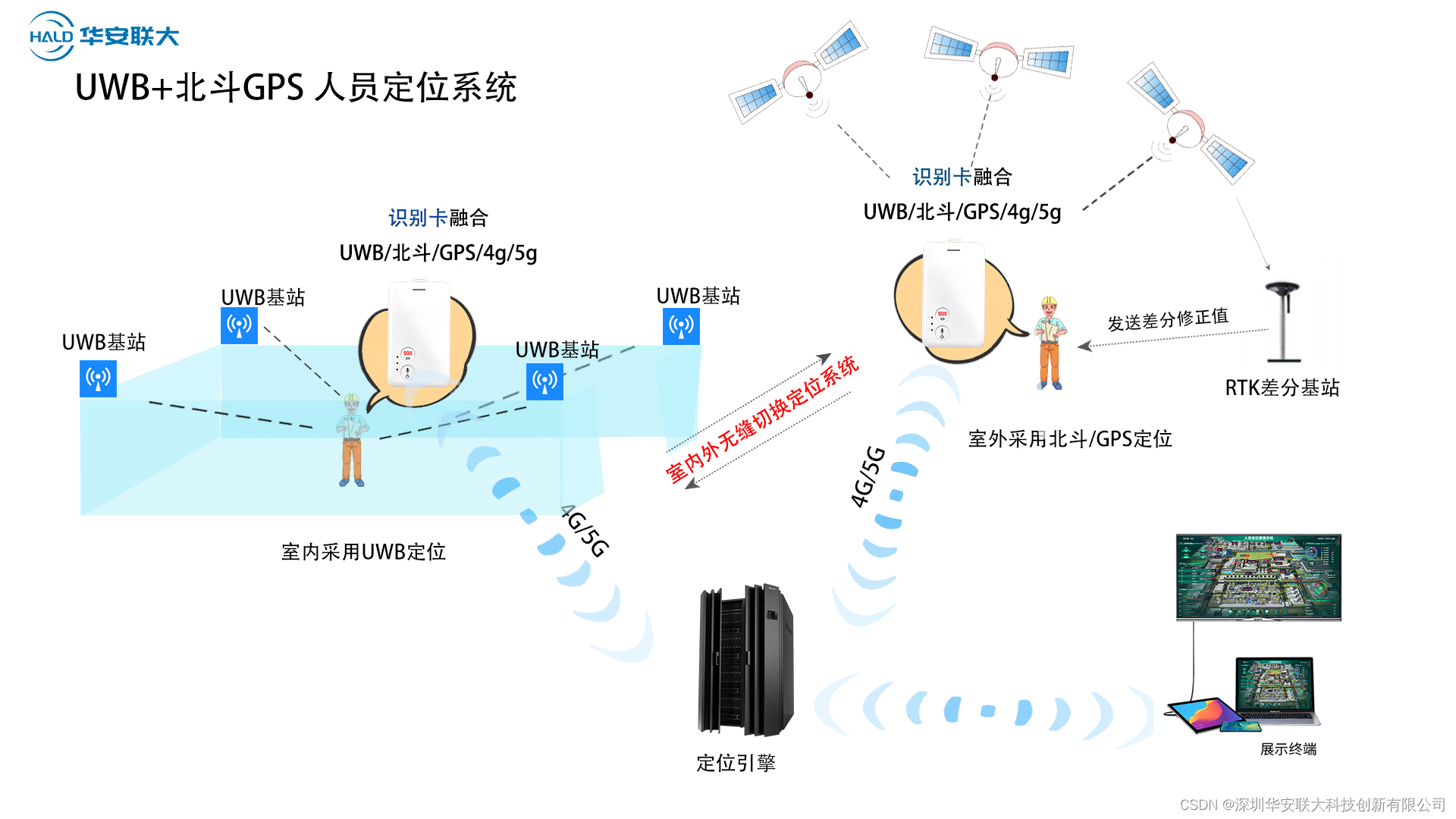 人员定位示意图图片