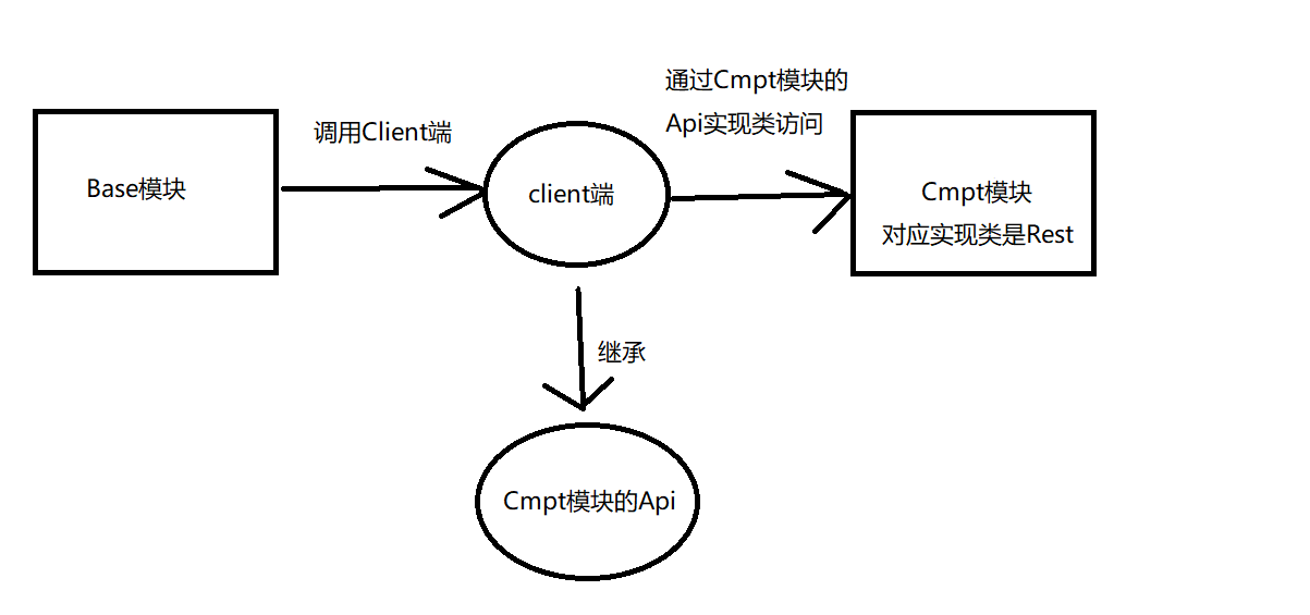 java面向对象五大设计原则_面向对象设计原则包括_java面向对象设计原则