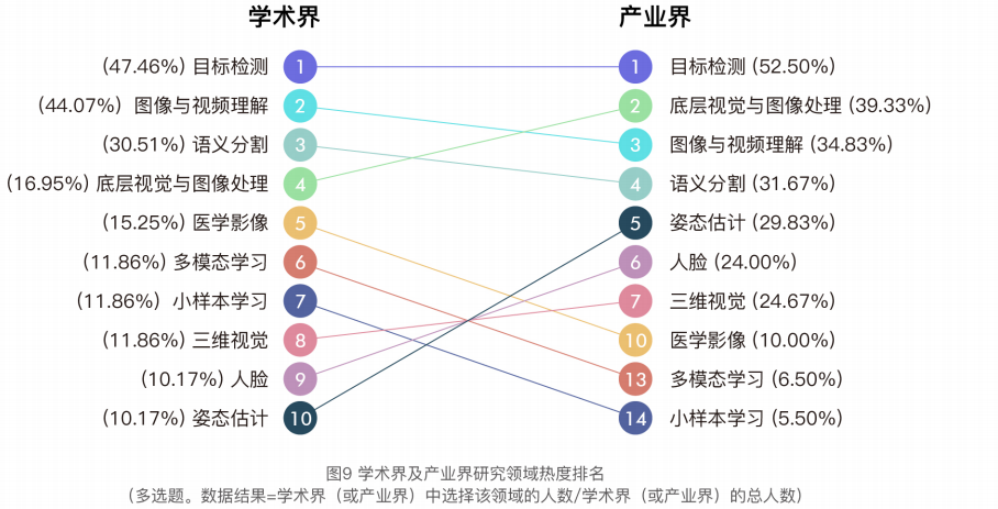 常用图像算法汇总_图像修复算法