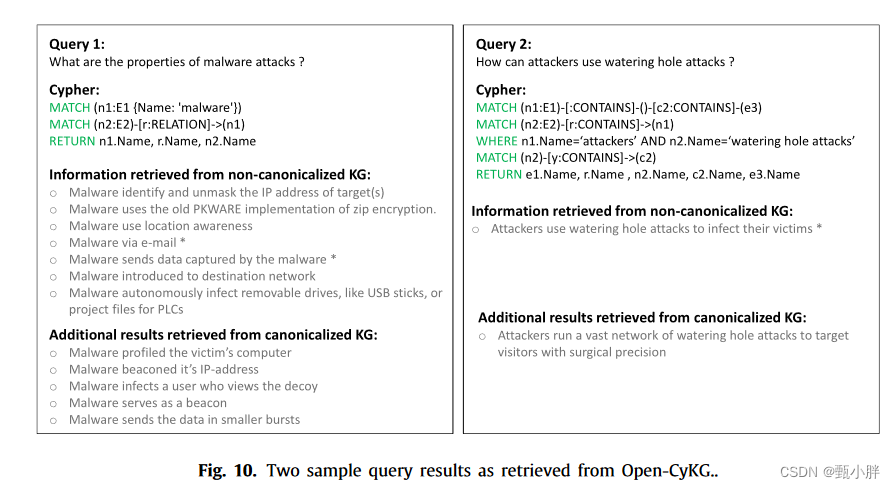 知识图谱系列Paper 1：Open-CyKG: An Open Cyber Threat Intelligence Knowledge Graph