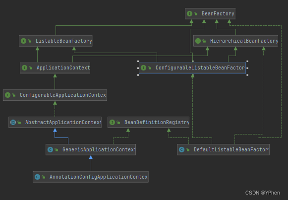 BeanFactory部分类图