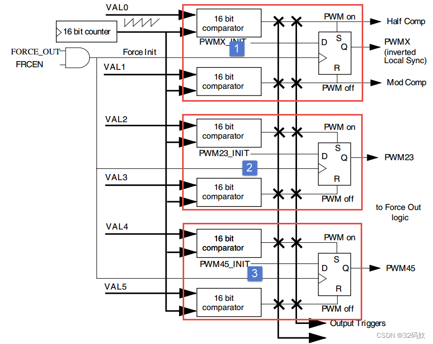 RT1052的EPWM