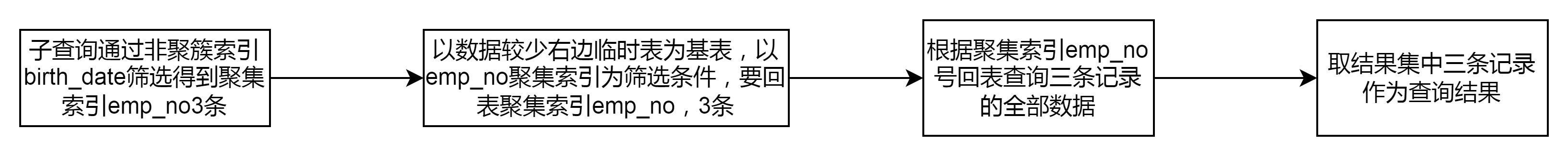 [外链图片转存失败,源站可能有防盗链机制,建议将图片保存下来直接上传(img-3N3skxXH-1647074518464)(https://s3-us-west-2.amazonaws.com/secure.notion-static.com/4c9578e0-eff9-40ff-952e-918e92183dc3/Untitled.png)]