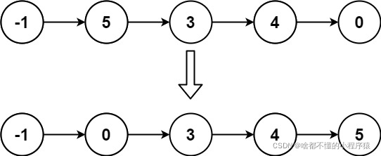 LeetCode刷题——排序（python语言）