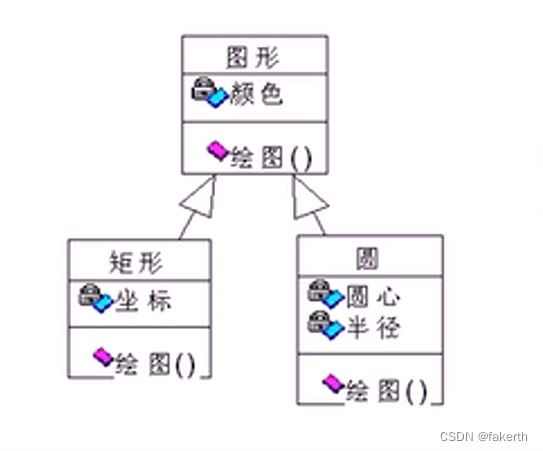 【C++进阶】面向对象