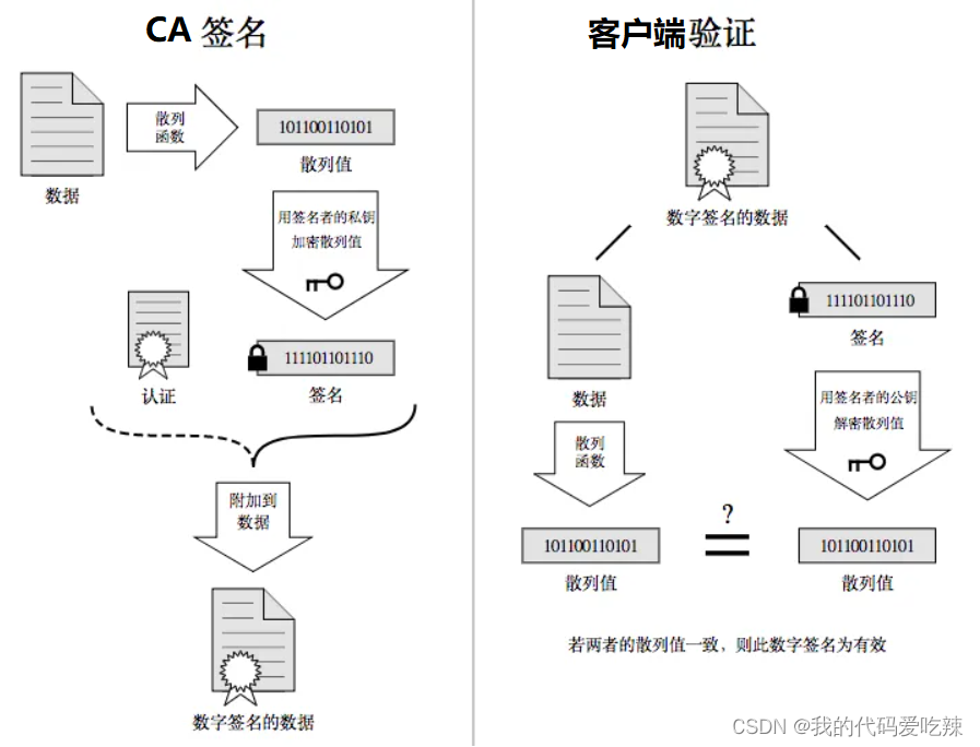 linux网络——HTTPS加密原理