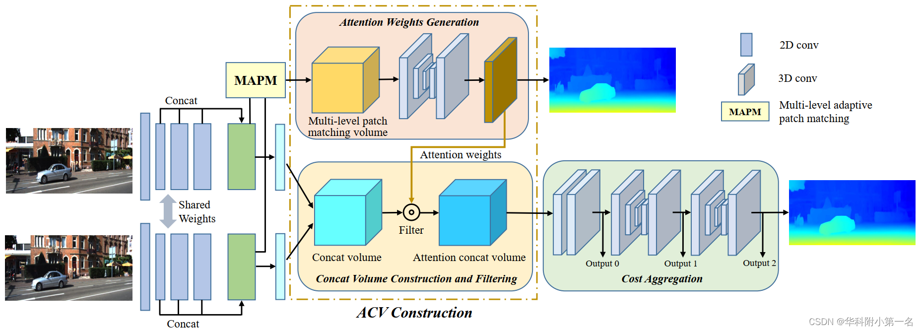 【论文翻译】Accurate and Efficient Stereo Matching via Attention