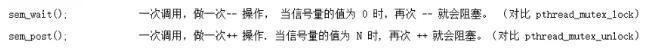 信号量
