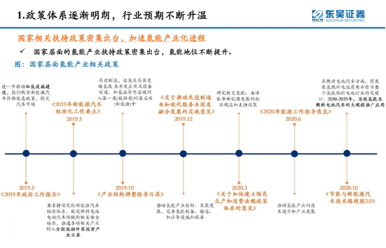 「APEC双碳」公益平台：氢能行业调研 | APEC规划+/投资+