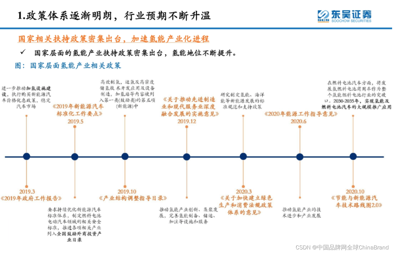 「APEC双碳」公益平台：氢能行业调研 | APEC规划+/投资+