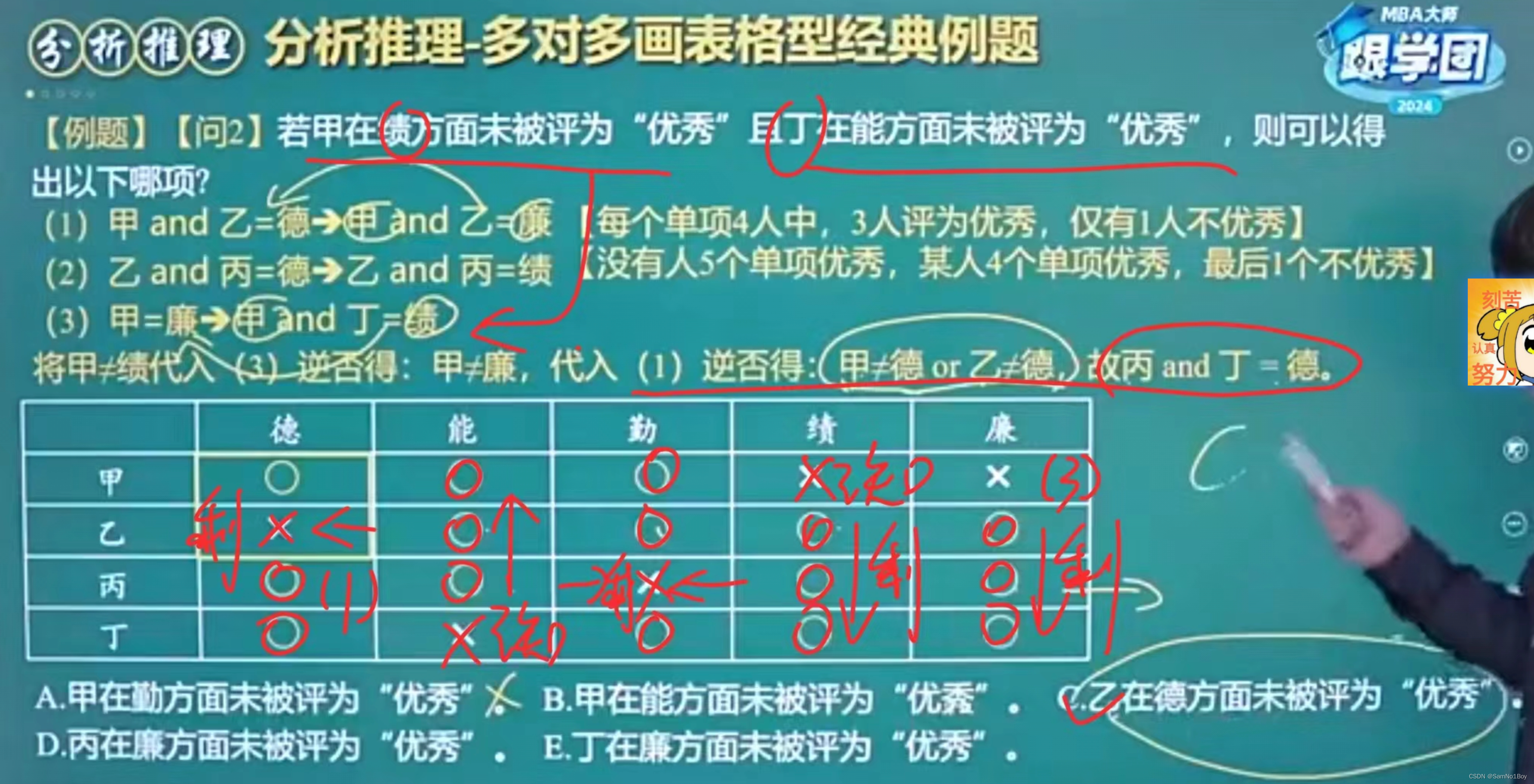 「2024」预备研究生mem-分析推理强化：多对多画表格(下)