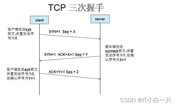 tcp三次握手流程