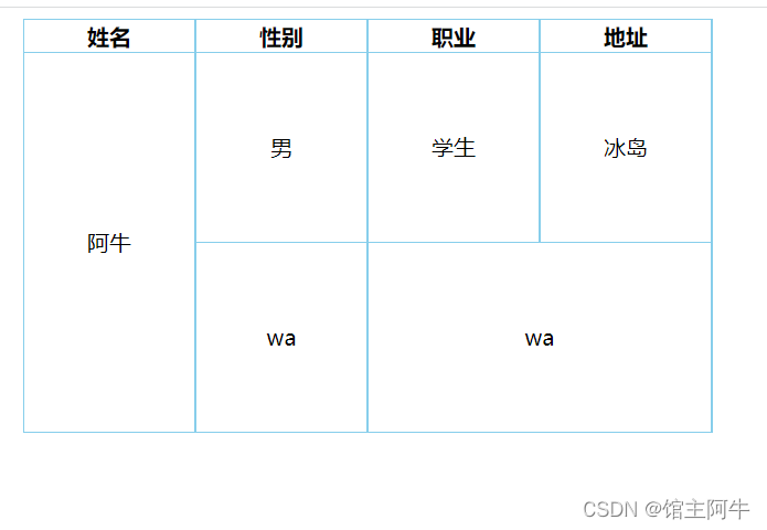 ![在这里插入图片描述](https://img-blog.csdnimg.cn/d88fb19308f74d77b6d2e8a59229400c.png?x-oss-process=image/watermark,type_d3F5LXplbmhlaQ,shad