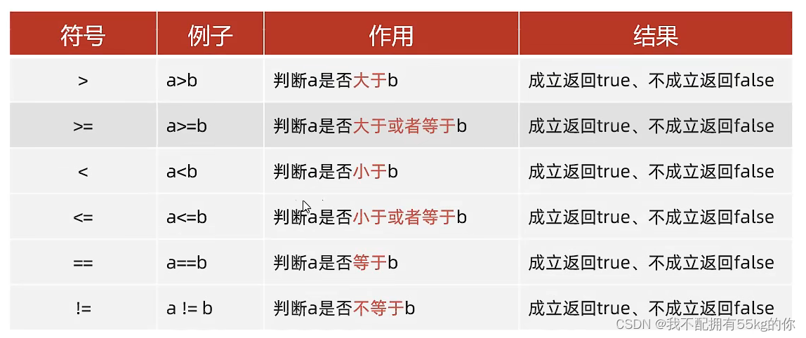 [外链图片转存失败,源站可能有防盗链机制,建议将图片保存下来直接上传(img-DDNoDqMI-1690858451944)(C:\Users\Administrator\Desktop\md\image-20230801101939672.png)]