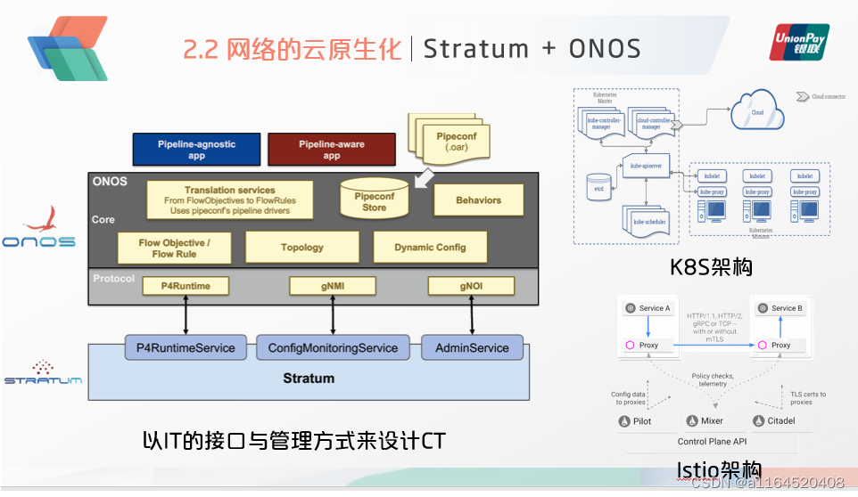 SRv6实践项目(五)：ONOS控制平面实现控制