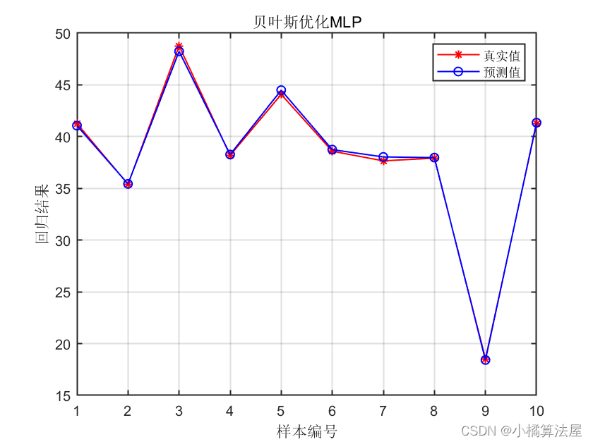 组合预测模型 | BO-MLP贝叶斯优化多层感知机多输入单输出回归预测（Matlab程序）