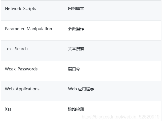 CTF—【AWVS】简介与安装