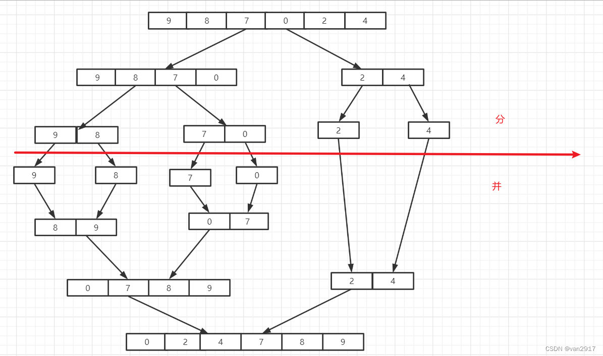 图解归并排序