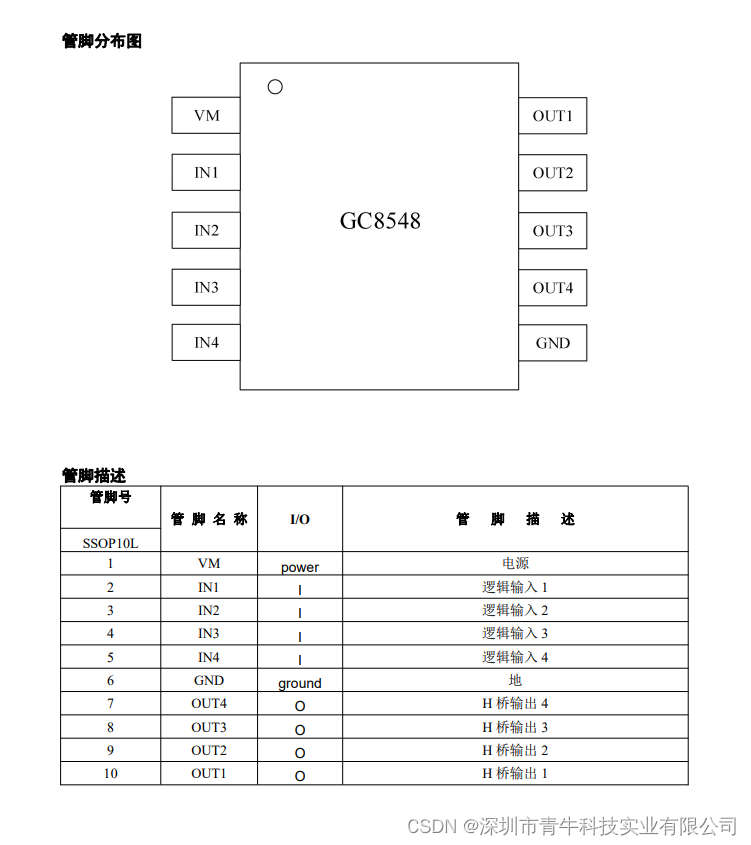 双通道 12V 直流电机驱动芯片GC8548，可替代LV8548/LV8549/ONSEMI，内置 LDO，不需要逻辑电源，输入 兼容 3.3V 与 5V