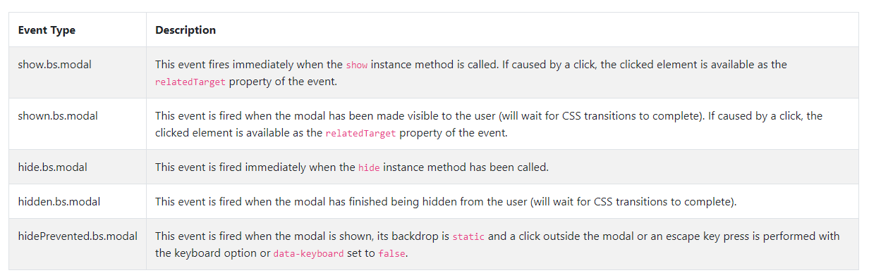 Bootstrap系列之模态框（Modal）