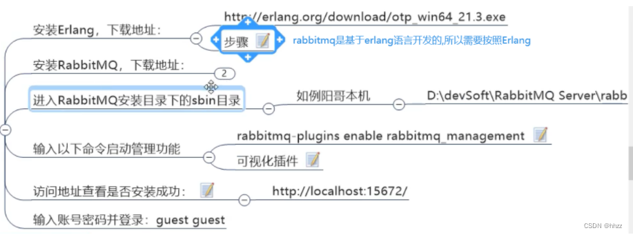 [外链图片转存失败,源站可能有防盗链机制,建议将图片保存下来直接上传(img-zhTURJUw-1681782128411)(.\图片\springconfig的29.png)]