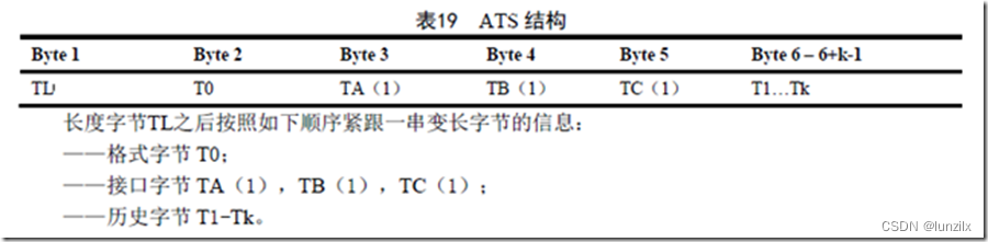 【STC32G应用】RC522读卡模块操作CPU卡及RATS协议