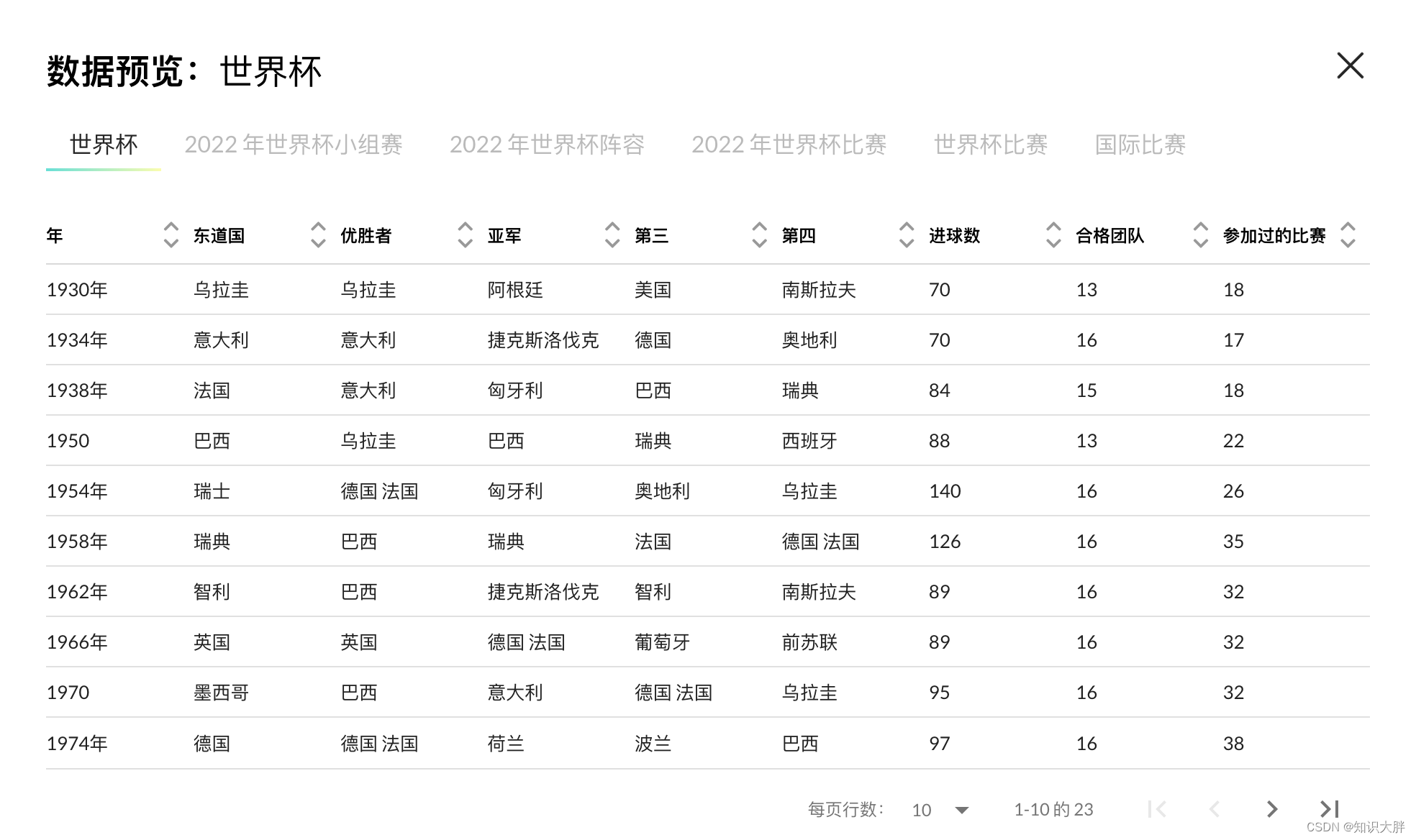 全球数据集大全之mavenanalytics学习分析世界杯数据集