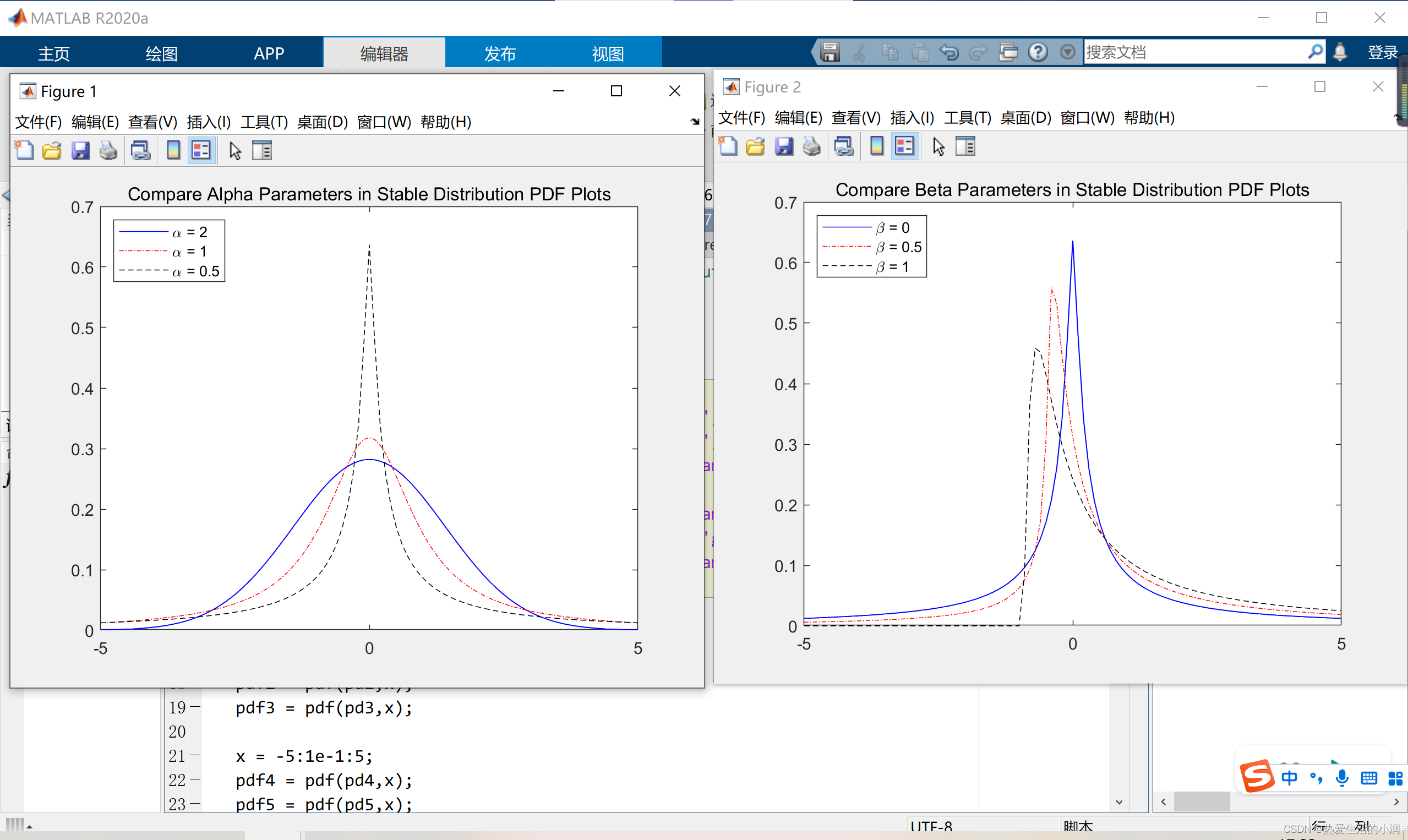 MATLAB | 产生阿尔法稳定分布噪声并作出概率密度函数