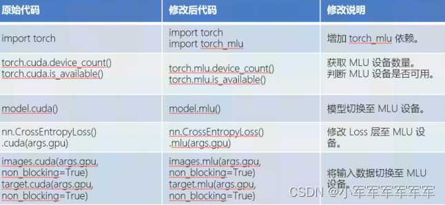 MLU370用户指南 or MLU370-YOLOV5快速训练推理！！速度起飞