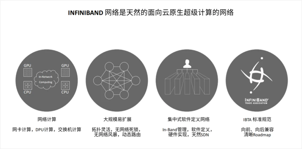 精选】高性能算力中心— NVIDIA Cloud Native supercomputing_范桂飓的