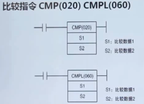 欧姆龙cp1eplc