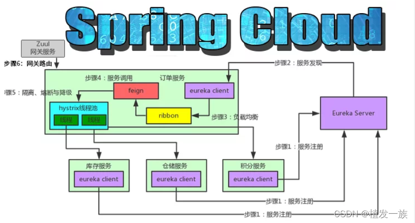 加粗样式