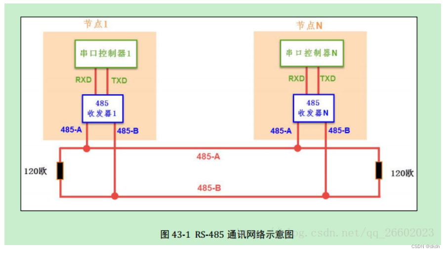 [外链图片转存失败,源站可能有防盗链机制,建议将图片保存下来直接上传(img-G9taqlqr-1662558226387)(E:/22031/资料/总线协议/232和485总线的区别.assets/SouthEast-20201103103922955.png)]