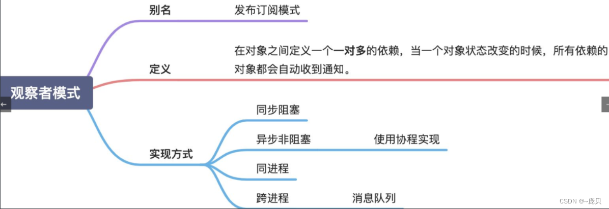 [外链图片转存失败,源站可能有防盗链机制,建议将图片保存下来直接上传(img-DC01N4u0-1660382721999)(C:/Users/86158/AppData/Roaming/Typora/typora-user-images/image-20220813165220406.png)]