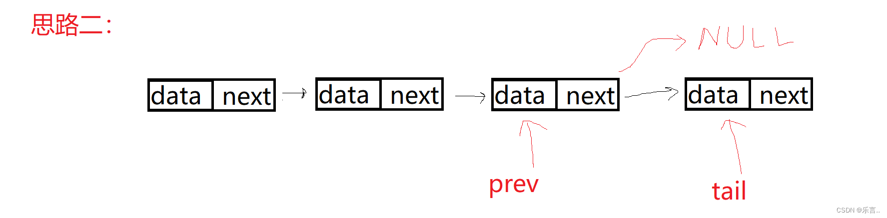 数据结构修炼第二篇：顺序表和链表