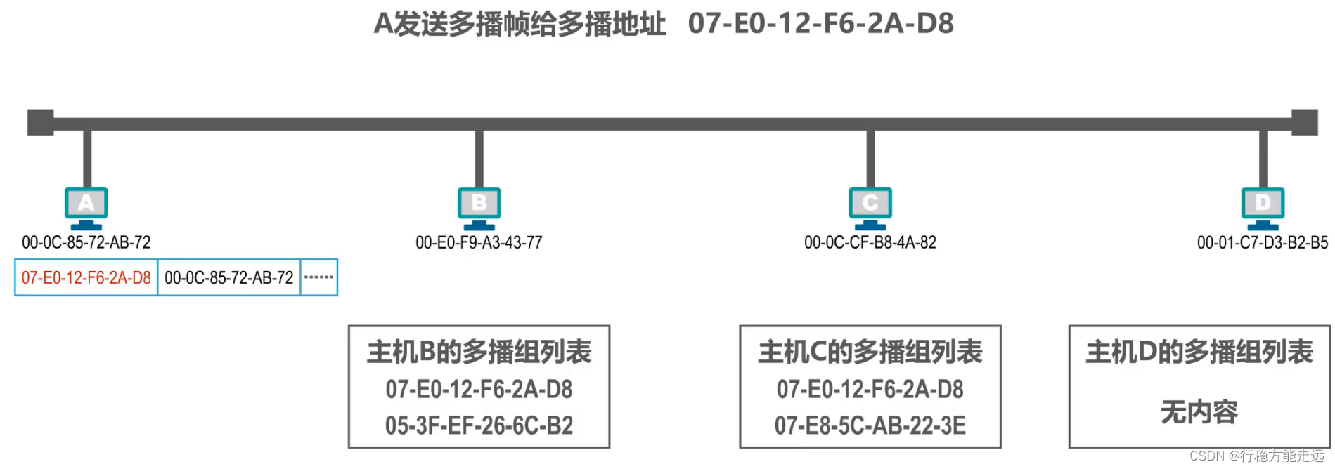 [ͼƬתʧ,Դվз,齫ͼƬֱϴ(img-ZAeL0G7F-1638526108544)(（·）.assets/image-20201015001535528.png)]