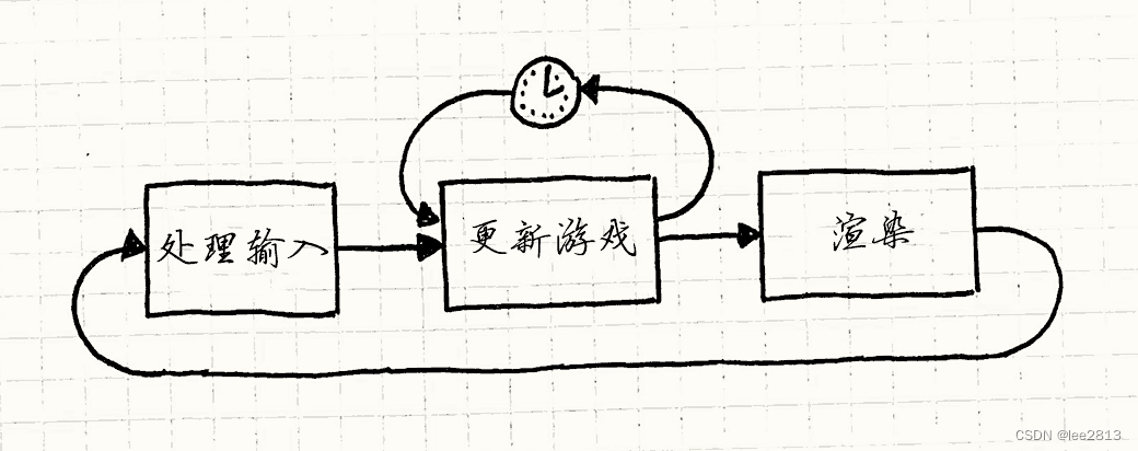 请添加图片描述