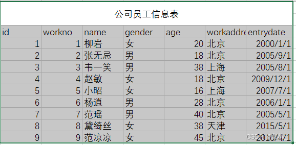 [外链图片转存失败,源站可能有防盗链机制,建议将图片保存下来直接上传(img-KxrHnwdx-1668508192854)(F:\typora插图\image-20221115134324803.png)]